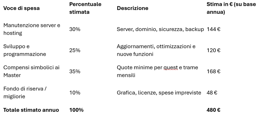 Perché un piccolo abbonamento può far crescere una Land Play by Chat Esempio 1